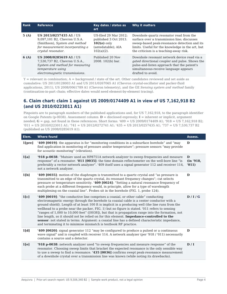 Prior-art search report sample page